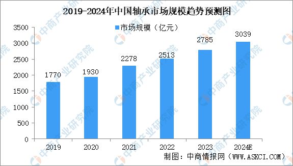 九游智能体育科技：2024年中国风电设备产业链图谱研究分析（附产业链全景图）(图6)