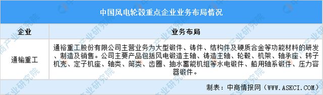 九游智能体育科技：2024年中国风电设备产业链图谱研究分析（附产业链全景图）(图10)
