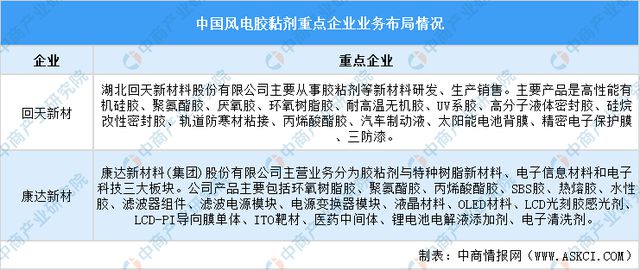 九游智能体育科技：2024年中国风电设备产业链图谱研究分析（附产业链全景图）(图12)
