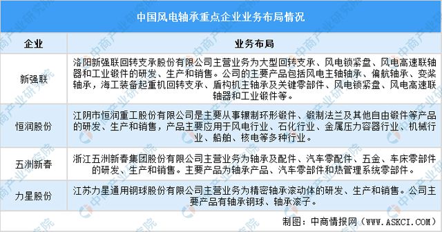 九游智能体育科技：2024年中国风电设备产业链图谱研究分析（附产业链全景图）(图7)