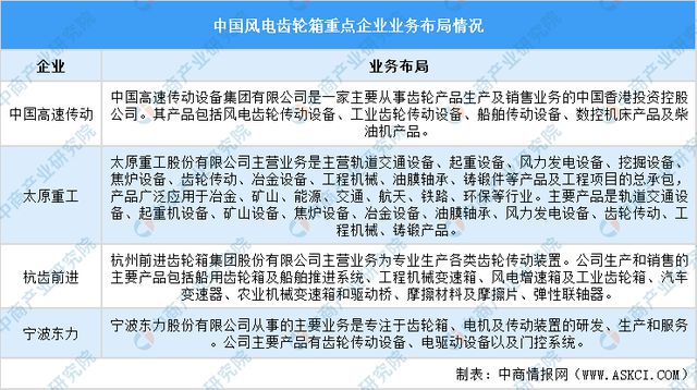 九游智能体育科技：2024年中国风电设备产业链图谱研究分析（附产业链全景图）(图11)