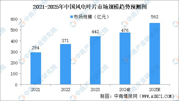 九游智能体育科技：2024年中国风电设备产业链图谱研究分析（附产业链全景图）(图4)