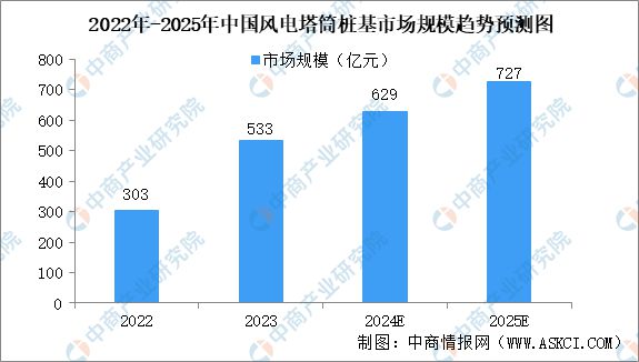 九游智能体育科技：2024年中国风电设备产业链图谱研究分析（附产业链全景图）(图2)