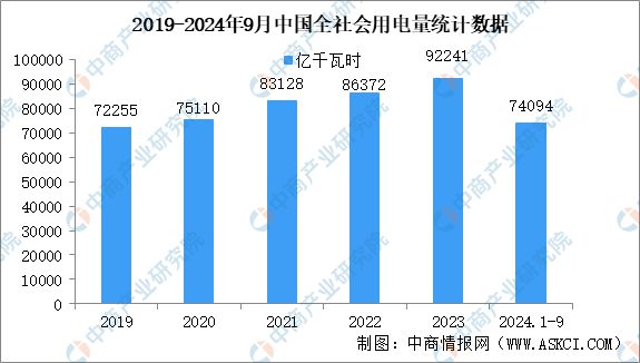 九游智能体育科技：2024年中国风电设备产业链图谱研究分析（附产业链全景图）(图21)
