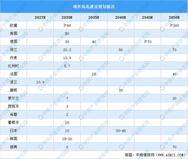 九游智能体育科技：2024年中国风电设备产业链图谱研究分析（附产业链全景图）(图16)
