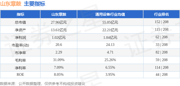 股票行情快报：山东章鼓（002598）11月12日主力资金净卖出93313万元(图2)