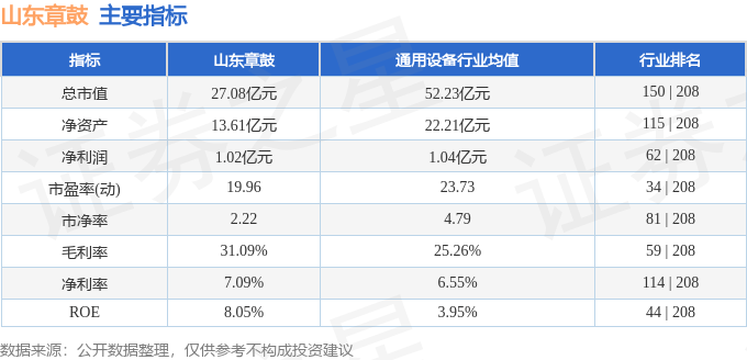 股票行情快报：山东章鼓（002598）11月15日主力资金净卖出104789万元(图2)