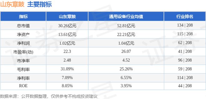 山东章鼓（002598）11月25日主力资金净买入498075万元(图3)