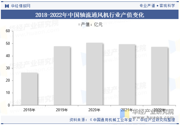2024年中国轴流通风机行业分析行业向着优化叶片设计提高气动效率降低能耗等方向发展「图」(图4)