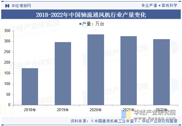 2024年中国轴流通风机行业分析行业向着优化叶片设计提高气动效率降低能耗等方向发展「图」(图5)