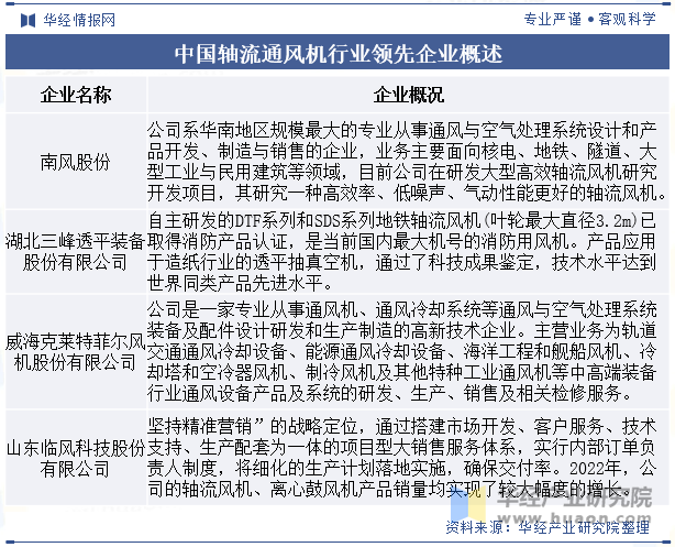 2024年中国轴流通风机行业分析行业向着优化叶片设计提高气动效率降低能耗等方向发展「图」(图6)