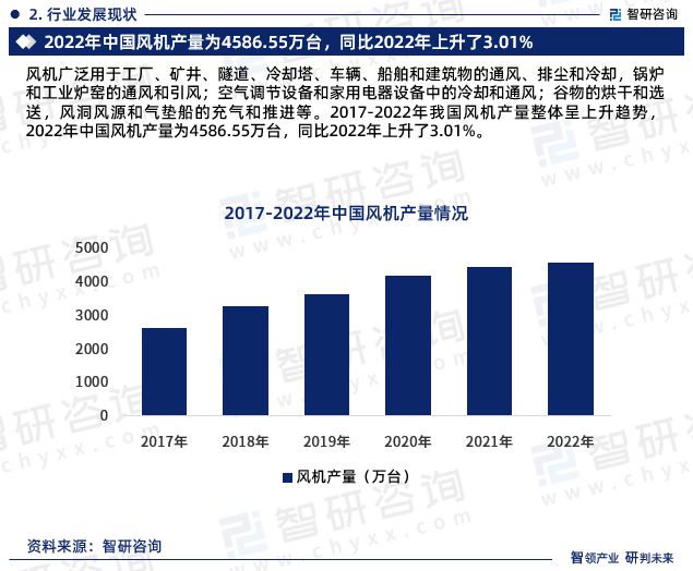 九游体育：《2024版中国风机制造行业市场分析研究报告》—智研咨询发布(图4)