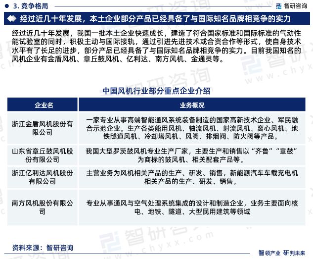 九游体育：《2024版中国风机制造行业市场分析研究报告》—智研咨询发布(图5)