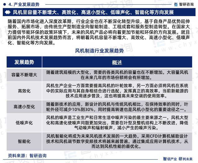 九游体育：《2024版中国风机制造行业市场分析研究报告》—智研咨询发布(图6)
