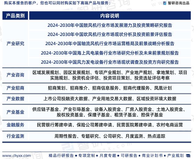 九游体育：《2024版中国风机制造行业市场分析研究报告》—智研咨询发布(图7)