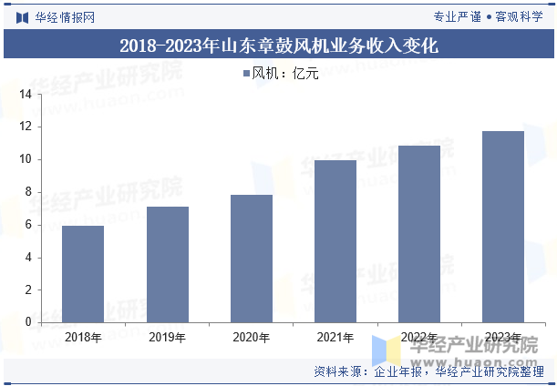 2024年中国鼓风机行业发展前景展望提高效率、降低能耗是鼓风机必然的发展方向「图」(图10)