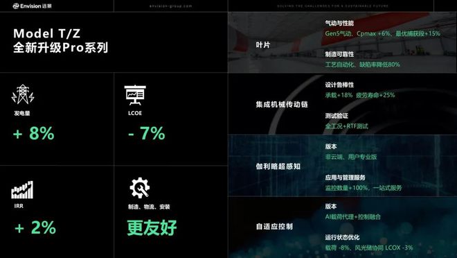 远景「深模远略」新型能源系统解决方案闪耀2024北风展(图3)