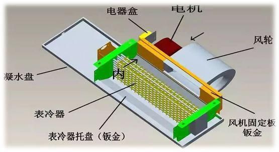 九游体育科技：【图朴解决方案】风机盘管构造特点、接线方式及设计选型(图1)