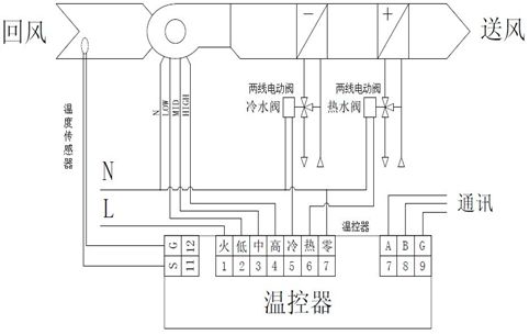 九游体育科技：【图朴解决方案】风机盘管构造特点、接线方式及设计选型(图4)