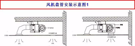 九游体育科技：【图朴解决方案】风机盘管构造特点、接线方式及设计选型(图7)
