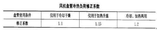 九游体育科技：【图朴解决方案】风机盘管构造特点、接线方式及设计选型(图6)