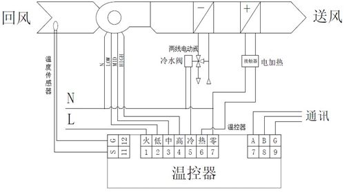 九游体育科技：【图朴解决方案】风机盘管构造特点、接线方式及设计选型(图3)