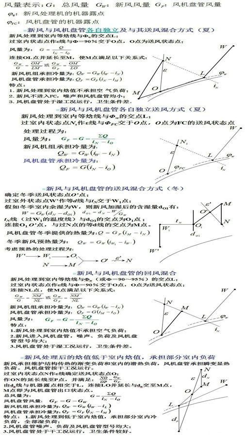 九游体育科技：【图朴解决方案】风机盘管构造特点、接线方式及设计选型(图8)
