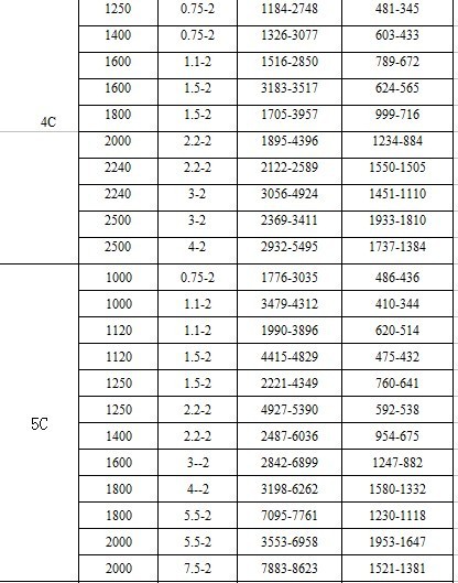 工业圆筒形强力轴流抽风机24寸车间仓库大功率换气扇静音通风机(图5)