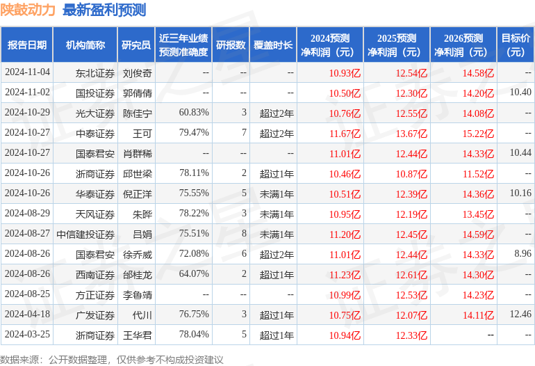 国金证券：首次覆盖陕鼓动力给予买入评级目标价1019元(图1)