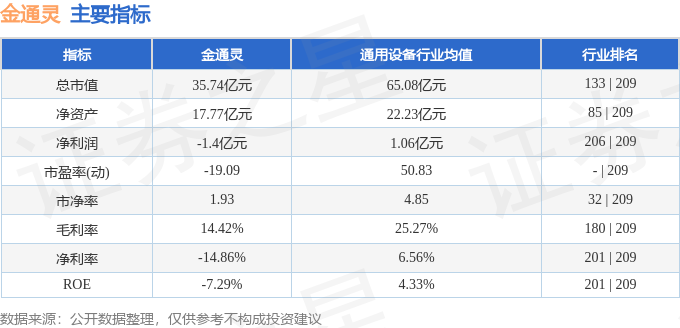九游体育科技：股票行情快报：金通灵（300091）2月26日主力资金净卖出63294万元(图2)