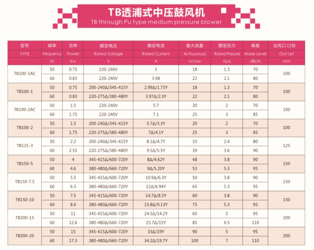 医药化工防腐风机工业用透浦式风机全风厂家供应(图1)