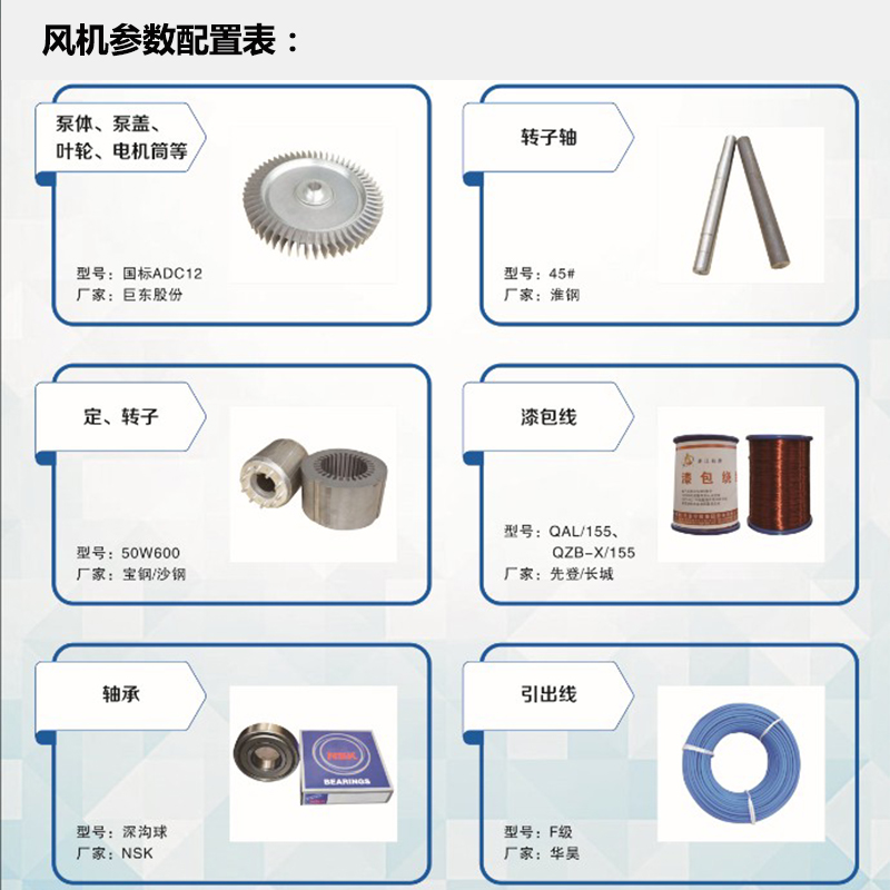 医药化工防腐风机工业用透浦式风机全风厂家供应(图4)