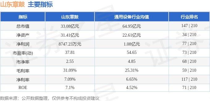 九游体育：本周盘点（310-314）：山东章鼓周跌230%主力资金合计净流出510573万元(图2)