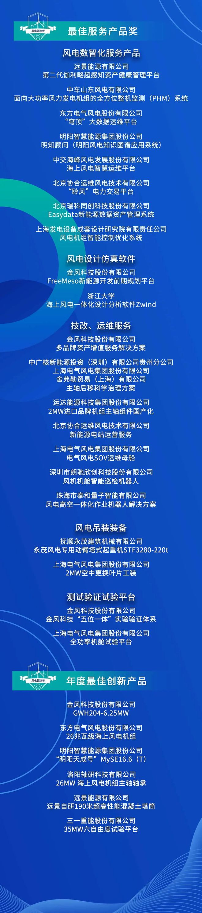 重磅！2024年度“风电领跑者”最佳陆上、海上机型及年度创新榜单公布！(图2)