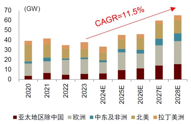 九游智能体育科技：2025年国内风电新增装机有望达110-120GW海上风电走强为主因(图2)