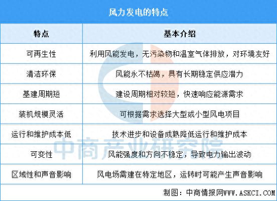 2025年中国风力发电行业市场前景预测研究报告(图1)