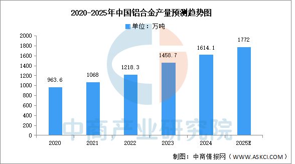 2025年中国海上风电产业链梳理及投资热力地图(图3)