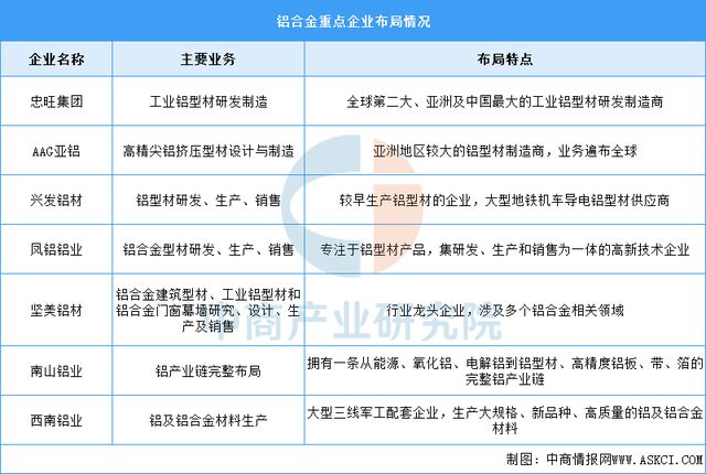 2025年中国海上风电产业链梳理及投资热力地图(图4)
