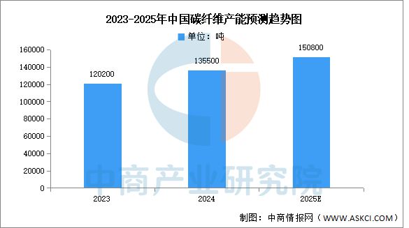 2025年中国海上风电产业链梳理及投资热力地图(图5)
