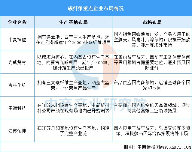 2025年中国海上风电产业链梳理及投资热力地图(图6)