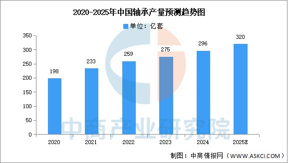 2025年中国海上风电产业链梳理及投资热力地图(图9)