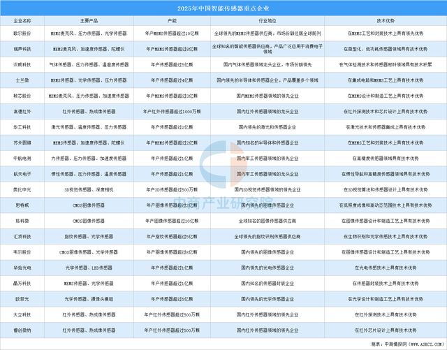 2025年中国海上风电产业链梳理及投资热力地图(图8)