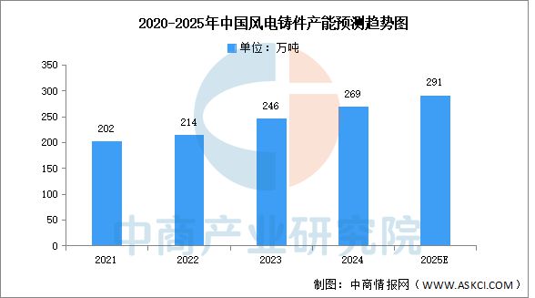 2025年中国海上风电产业链梳理及投资热力地图(图11)