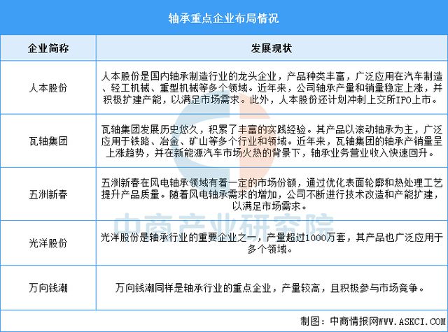 2025年中国海上风电产业链梳理及投资热力地图(图10)