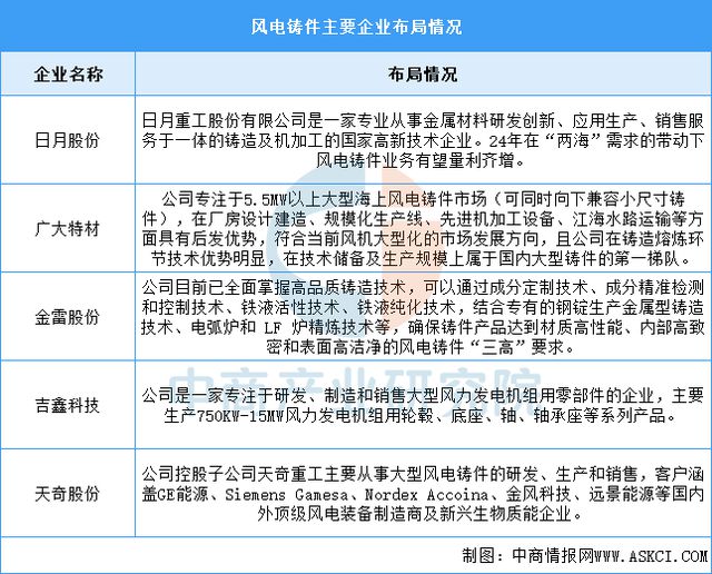 2025年中国海上风电产业链梳理及投资热力地图(图12)