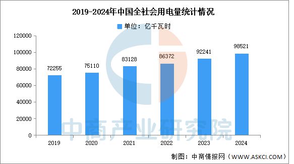 2025年中国海上风电产业链梳理及投资热力地图(图20)
