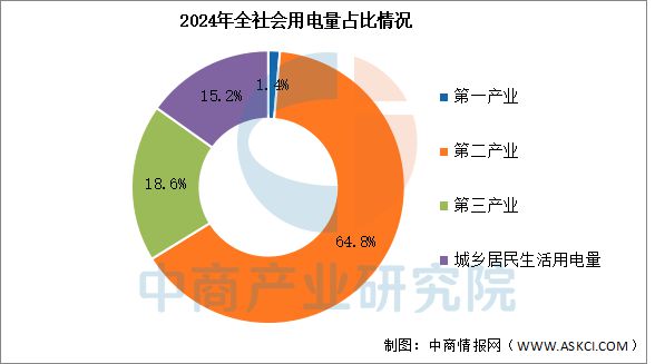 2025年中国海上风电产业链梳理及投资热力地图(图21)