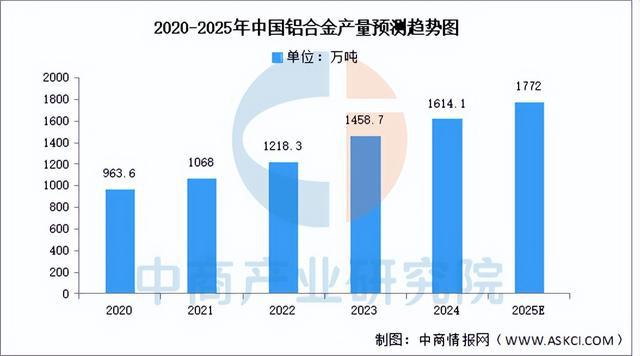 2025年中国海上风电产业链梳理及投资布局分析(图3)
