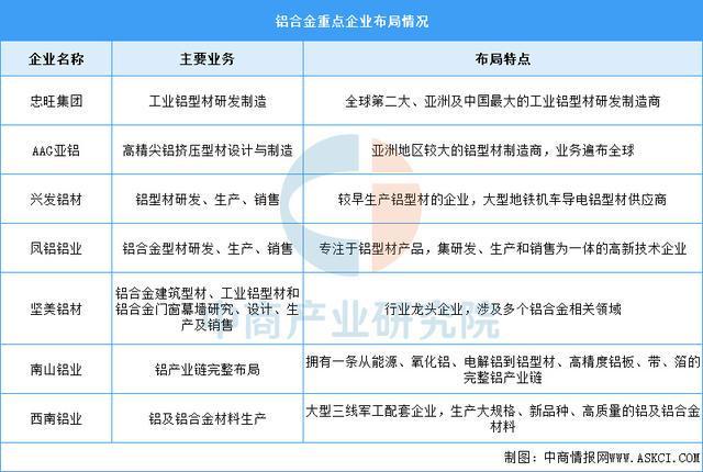 2025年中国海上风电产业链梳理及投资布局分析(图4)