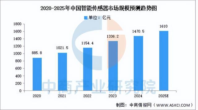 2025年中国海上风电产业链梳理及投资布局分析(图7)